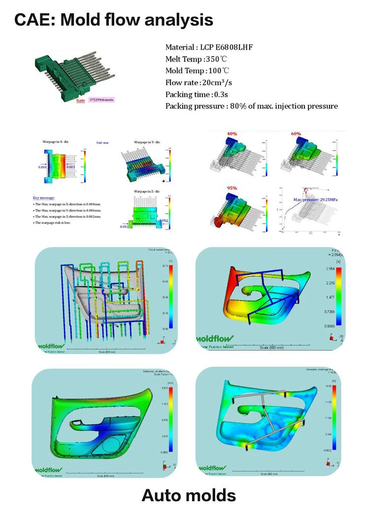 Precision Mould Parts, Injection Molding Processing Factory